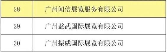 喜訊！聞信展覽入選廣東省會展百強企業(yè)！